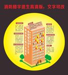 消防楼宇逃生高清图