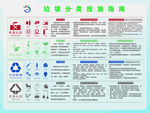垃圾分类、投放指南、分类明细