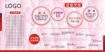 企业展板 广告设计 设计