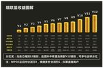 瑞联盟收益图