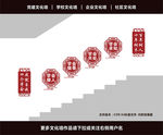 校园楼梯文化墙