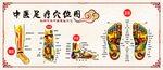 足疗穴位图