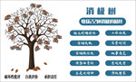 消极树树木