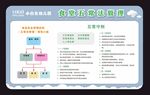 食堂五常法 管理看板 五常领导