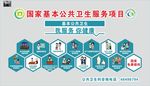 国家基本公共卫生服务项目