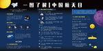 一图了解中国航天日