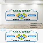 民政局文化墙