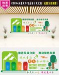 垃圾分类文化墙