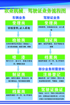 农机监理业务流程图