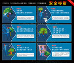 建筑工地安全知识