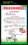 食品安全知识宣传栏
