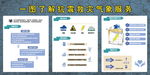 一图了解抗震救灾气象服务