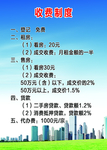 二手房交易