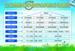 分级管控