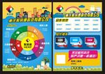 卖房子