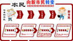 易地扶贫搬迁