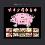 猪肉分布图