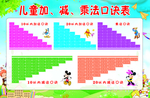 儿童加、减、乘法口诀表