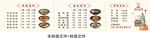 羊肉米粉发光灯箱