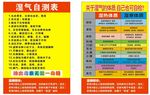 修正药业   湿气自测表最新版