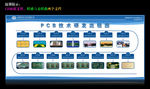 PCB技术研发流程图