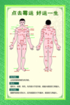 点去霉运好运一生，除痣祛斑