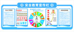 安全教育宣传栏