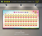 学习标兵展板