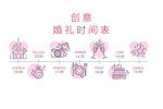 婚礼时间表