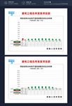 项目完成产值情况分析表对比图