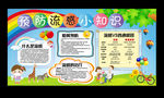 预防流感小知识