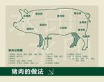 猪肉分切图