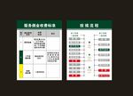 二手房交易流程图