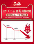 双十一价格曲线