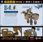 酿酒工艺插画