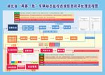 两客一危车辆监控违规信息流程图