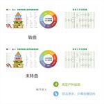 中国学龄前儿童平衡膳食宝塔