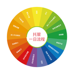 彩虹环形托管一日流程图