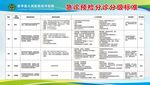 医院急诊预检分诊分级标准
