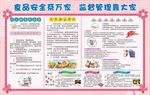 幼儿园食品安全宣传栏