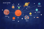 卡通星球