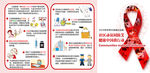 2019艾滋病宣传栏