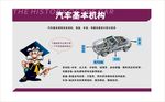 汽车基本机构图