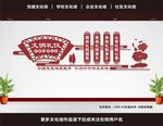 礼仪文化墙