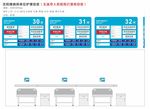 床头护理信息