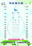 城市节水日节水视力表海报