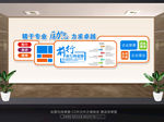 企业形象展板