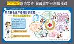 安全生产教育