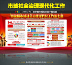 市域社会治理现代化