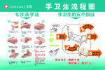 洗手法